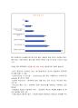 erp 5페이지