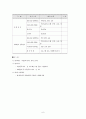 우리지역사회 정신건강프로그램 (65세 이상 노인의 치매 예방사업) 6페이지