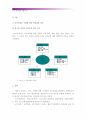 교육공학 A+ 2018년] 교재 1장부터 4장까지 각각의 장에서 자신에게 가장 흥미로웠던 주제를 하나씩 선정, 각각의 내용을 자신이 어떤 상황에서 어떻게 적용, 교육공학 핵심내용 + 교육공학 적용방안 7페이지