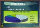 BBQ chicken - Best Smile 마케팅 환경분석 (거시적 환경, 미시적 환경, SWOT분석).PPT자료 9페이지