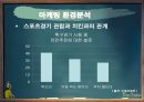 BBQ chicken - Best Smile 마케팅 환경분석 (거시적 환경, 미시적 환경, SWOT분석).PPT자료 11페이지