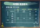 BBQ chicken - Best Smile 마케팅 환경분석 (거시적 환경, 미시적 환경, SWOT분석).PPT자료 22페이지