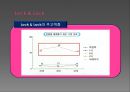 국내 기업들의 성공적인 CEO 분석 (CEO의 개념과 중요성, 성공적인 CEO 사례, 성공적인 CEO의 공통점, CEO,성주그룹,락앤락).PPT자료 26페이지