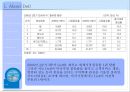 Dell Just in case (델),기업분석,계획수립,PC.PPT자료 4페이지