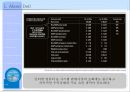 Dell Just in case (델),기업분석,계획수립,PC.PPT자료 8페이지