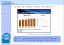 Dell Just in case (델),기업분석,계획수립,PC.PPT자료 10페이지