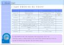 Dell Just in case (델),기업분석,계획수립,PC.PPT자료 12페이지