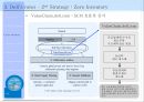 Dell Just in case (델),기업분석,계획수립,PC.PPT자료 16페이지