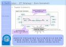 Dell Just in case (델),기업분석,계획수립,PC.PPT자료 17페이지