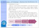 Dell Just in case (델),기업분석,계획수립,PC.PPT자료 19페이지