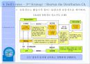 Dell Just in case (델),기업분석,계획수립,PC.PPT자료 20페이지