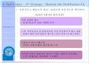Dell Just in case (델),기업분석,계획수립,PC.PPT자료 21페이지