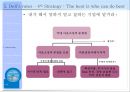 Dell Just in case (델),기업분석,계획수립,PC.PPT자료 23페이지