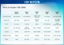 도요타와 현대자동차의 CSR - Mirvis 와 Googins의 이론 중심으로.PPT자료 10페이지