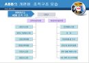 ABB 조직 (ABB 배경, 연혁, 구조, 문제점, 해결 방안).PPT자료 11페이지
