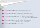 HTC 경영전략사례분석 NO me-too (HTC이슈분석, 성장과정, 성공요인, 문제제기, 전략제시).PPT자료 23페이지