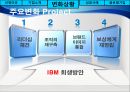 기업의 경영혁신 사례 IBM - 선정이유, 기업소개, 변화상황, 성공사례, 글로벌 기업 PPT자료 15페이지