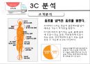 남양 『4가지茶』 (시장분석 및 3C 분석, SWOT분석, STP 전략, 4P 전략, 한계점).PPT자료 5페이지