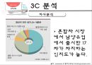 남양 『4가지茶』 (시장분석 및 3C 분석, SWOT분석, STP 전략, 4P 전략, 한계점).PPT자료 6페이지