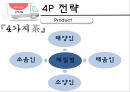 남양 『4가지茶』 (시장분석 및 3C 분석, SWOT분석, STP 전략, 4P 전략, 한계점).PPT자료 17페이지