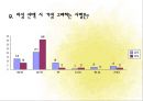 남녀차이,애정문제,성문제,연애,이별,권태기 - 왼쪽으로 가는 여자 오른쪽으로 가는 남자.ppt 15페이지