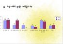 남녀차이,애정문제,성문제,연애,이별,권태기 - 왼쪽으로 가는 여자 오른쪽으로 가는 남자.ppt 16페이지