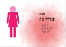 남녀차이,애정문제,성문제,연애,이별,권태기 - 왼쪽으로 가는 여자 오른쪽으로 가는 남자.ppt 17페이지