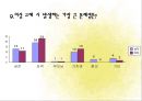남녀차이,애정문제,성문제,연애,이별,권태기 - 왼쪽으로 가는 여자 오른쪽으로 가는 남자.ppt 20페이지