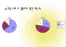 남녀차이,애정문제,성문제,연애,이별,권태기 - 왼쪽으로 가는 여자 오른쪽으로 가는 남자.ppt 21페이지