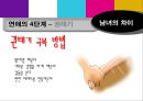 남녀차이,애정문제,성문제,연애,이별,권태기 - 왼쪽으로 가는 여자 오른쪽으로 가는 남자.ppt 22페이지