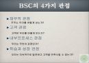BSC 사례 경영분석 - 거시경제분석, 산업분석, 기업분석, SWOT분석, 성과측정지표.ppt 22페이지