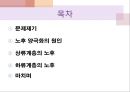 노년층 노후의 양극화 (노후 양극화의 원인, 상류계층의 노후, 하류계층의 노후).PPT자료 2페이지