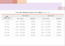 노년층 노후의 양극화 (노후 양극화의 원인, 상류계층의 노후, 하류계층의 노후).PPT자료 15페이지