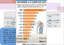 노년층 노후의 양극화 (노후 양극화의 원인, 상류계층의 노후, 하류계층의 노후).PPT자료 20페이지