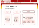 롯데마트(LOTTE MART) 인사관리시스템 소개 및 분석 (채용시스템, 교육시스템, 분석).PPT자료 6페이지