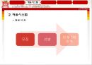 롯데마트(LOTTE MART) 인사관리시스템 소개 및 분석 (채용시스템, 교육시스템, 분석).PPT자료 9페이지