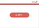 롯데마트(LOTTE MART) 인사관리시스템 소개 및 분석 (채용시스템, 교육시스템, 분석).PPT자료 20페이지