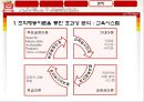 롯데마트(LOTTE MART) 인사관리시스템 소개 및 분석 (채용시스템, 교육시스템, 분석).PPT자료 21페이지