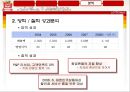 롯데마트(LOTTE MART) 인사관리시스템 소개 및 분석 (채용시스템, 교육시스템, 분석).PPT자료 22페이지
