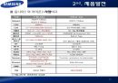 삼성전자,LTE,스마트폰,해드폰시장,마케팅,브랜드,브랜드마케팅,기업,서비스마케팅,글로벌,경영,시장,사례,swot,stp,4p 14페이지
