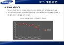 삼성전자,LTE,스마트폰,해드폰시장,마케팅,브랜드,브랜드마케팅,기업,서비스마케팅,글로벌,경영,시장,사례,swot,stp,4p 18페이지