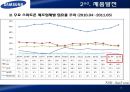 삼성전자,LTE,스마트폰,해드폰시장,마케팅,브랜드,브랜드마케팅,기업,서비스마케팅,글로벌,경영,시장,사례,swot,stp,4p 20페이지