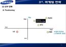 삼성전자,LTE,스마트폰,해드폰시장,마케팅,브랜드,브랜드마케팅,기업,서비스마케팅,글로벌,경영,시장,사례,swot,stp,4p 32페이지
