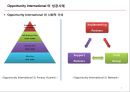 사회적기여,성공사례,마케팅조사,마케팅,브랜드,브랜드마케팅,기업,서비스마케팅,글로벌,경영,시장,사례,swot,stp,4p 5페이지