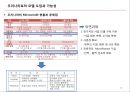 사회적기여,성공사례,마케팅조사,마케팅,브랜드,브랜드마케팅,기업,서비스마케팅,글로벌,경영,시장,사례,swot,stp,4p 10페이지