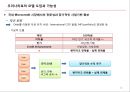 사회적기여,성공사례,마케팅조사,마케팅,브랜드,브랜드마케팅,기업,서비스마케팅,글로벌,경영,시장,사례,swot,stp,4p 12페이지