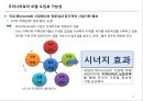 사회적기여,성공사례,마케팅조사,마케팅,브랜드,브랜드마케팅,기업,서비스마케팅,글로벌,경영,시장,사례,swot,stp,4p 14페이지