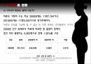 미혼모문제,사회문제,마케팅,브랜드,브랜드마케팅,기업,서비스마케팅,글로벌,경영,시장,사례,swot,stp,4p 16페이지