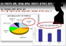 미혼모문제,사회문제,마케팅,브랜드,브랜드마케팅,기업,서비스마케팅,글로벌,경영,시장,사례,swot,stp,4p 18페이지