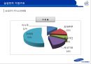 삼성vs애플,경영분석,기업분석,마케팅전략,마케팅,브랜드,브랜드마케팅,기업,서비스마케팅,글로벌,경영,시장,사례,swot,stp,4p 8페이지